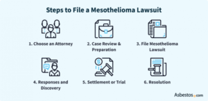 filing-a-mesothelioma 